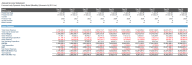 Powerful Dynamic Arrays Model with Monte Carlo Simulation - Eloquens