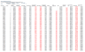 Powerful Dynamic Arrays Model with Monte Carlo Simulation