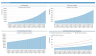 Powerful Dynamic Arrays Model with Monte Carlo Simulation - Eloquens