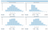Powerful Dynamic Arrays Model with Monte Carlo Simulation - Eloquens