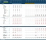 Delivery/Takeaway Restaurant Business Financial Projection Model