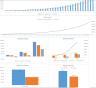 E-Mail Tracking Software Financial Model