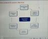 Succession Planning