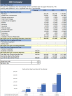 Customer Sucess Software Financial Model