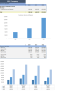 Customer Sucess Software Financial Model