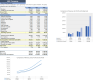 Customer Sucess Software Financial Model