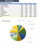 Customer Sucess Software Financial Model