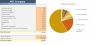 Customer Sucess Software Financial Model