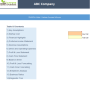 Customer Sucess Software Financial Model