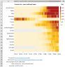 Coronavirus Heat Map Excel Model