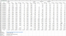 Coronavirus Heat Map Excel Model