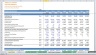 Discounted Cash Flow (DCF) Valuation Model with 3 Years Actual and 5 Years forecast- Telecom
