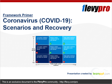 Coronavirus (COVID-19): Scenarios and Recovery