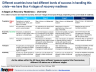 Coronavirus (COVID-19): Scenarios and Recovery - Page 7