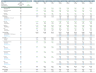 Financial Projection Three Statements Model - IB & PE Standards
