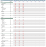 Financial Projection Three Statements Model - IB & PE Standards