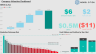 3-way Financial Model with PowerBI visualisation including Google Analytics