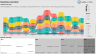3-way Financial Model with PowerBI visualisation including Google Analytics