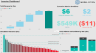 3-way Financial Model with PowerBI visualisation including Google ...