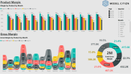 3-way Financial Model with PowerBI visualisation including Google ...