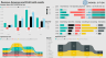 3-way Financial Model with PowerBI visualisation including Google ...