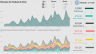 3-way Financial Model with PowerBI visualisation including Google Analytics