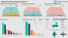 3-way Financial Model with PowerBI visualisation including Google ...