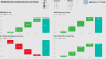 3-way Financial Model with PowerBI visualisation including Google Analytics