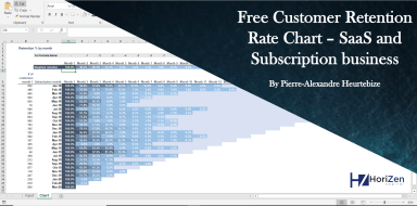 Customer retention chart for SaaS and subscription business