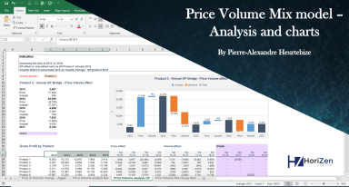 Price Volume Mix Analysis (PVM) excel template with Charts - Sales mix and Gross Profit by Product