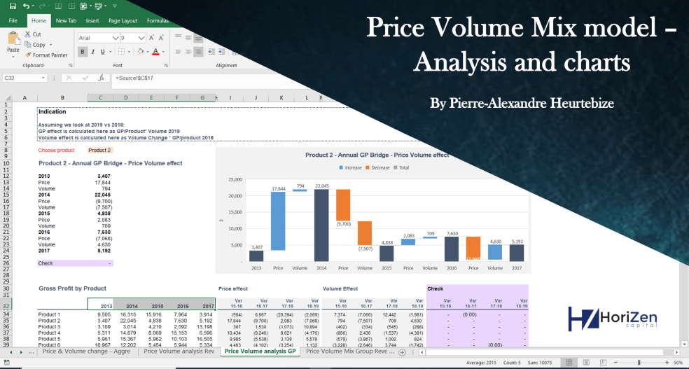 Price Volume Mix Analysis Pvm Excel Template With Charts Sales Mix And Gross Profit By 6749