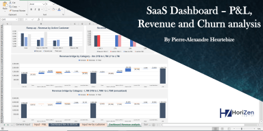 SaaS P&L, revenue and churn analysis dashboard