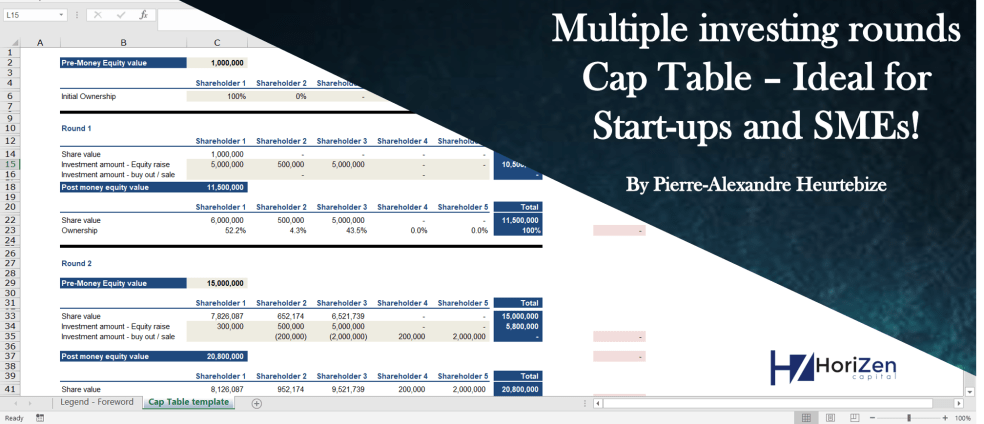 Cap table. Cap Table Startup. Инвест раунд. Cap Table что это. Таблица капиталовложений (cap Table).