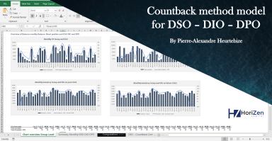 DSO - DPO - DIO computation and graph - Countback method (Includes countforward method!)