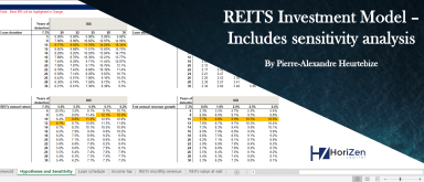 REITs investment model (SCPI in French)