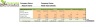 E-commerce Retail B2B – Financial Model