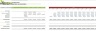E-commerce Retail B2B – Financial Model