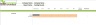 E-commerce Retail B2B – Financial Model