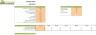 E-commerce Retail B2B – Financial Model