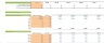 E-commerce Retail B2B – Financial Model