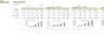E-commerce Retail B2B – Financial Model