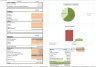 E-commerce Retail B2B – Financial Model