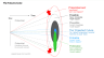 Future Discovery Framework