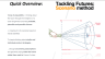 Future Discovery Framework