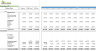 Meeting/ Appointment Booking Software Financial Model