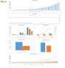 Meeting/ Appointment Booking Software Financial Model