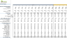 Meeting/ Appointment Booking Software Financial Model