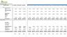 Task Management Software Financial Model for Startups