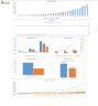Task Management Software Financial Model for Startups