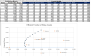 Optimal Portfolio - Markowitz Efficient Frontier (With Short Selling Option) Excel Model